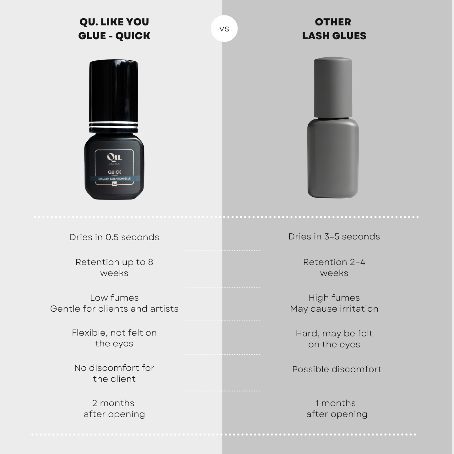 Eyelash Extension Glue Quick – 0.5 Second Drying Qu.Like You