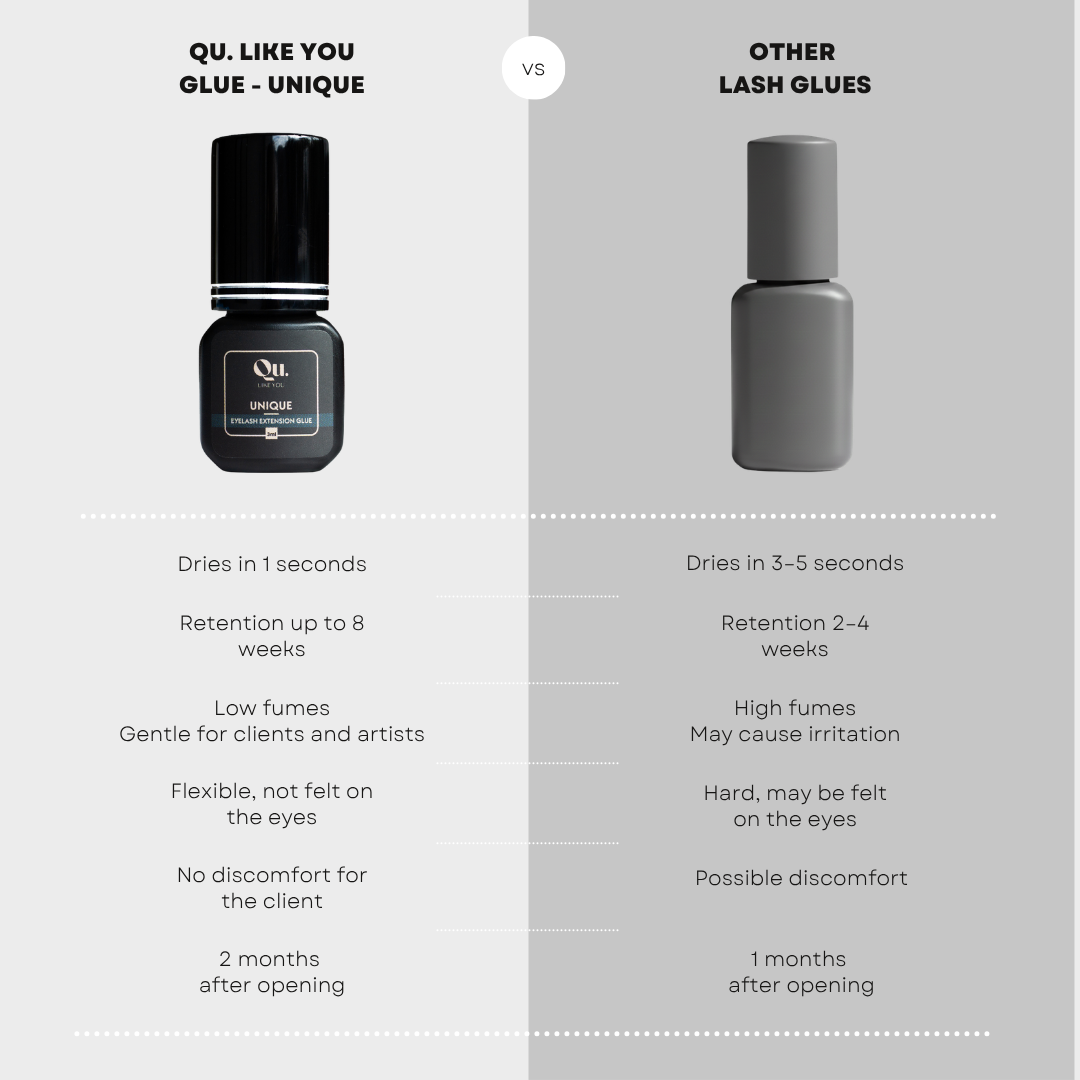 Eyelash Extension Glue Unique – 1 Second Drying Qu.Like You