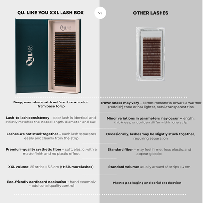 Eyelash Extensions Brown Collection Mix XXL  – Arabica / 0.07 mm – 25 Lines Qu.Like You
