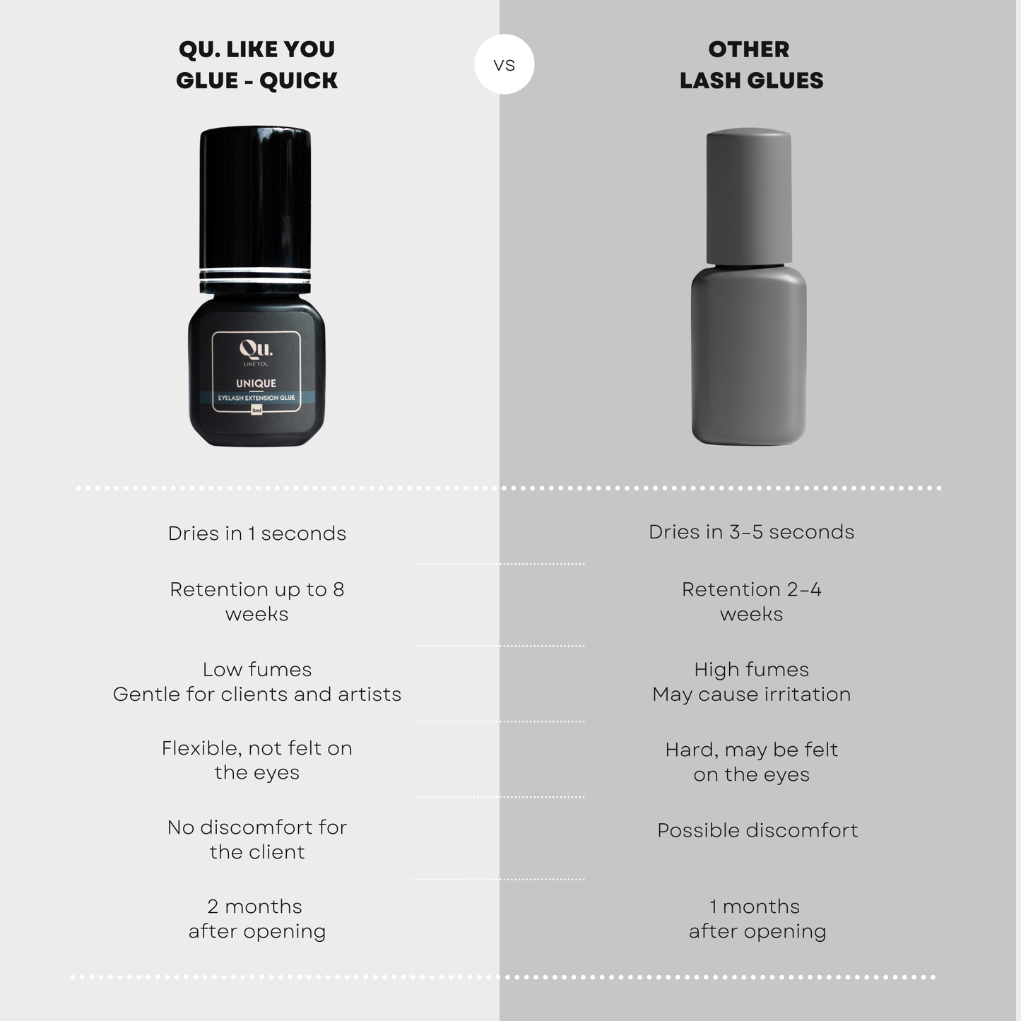 Eyelash Extension Glue Unique – 1 Second Drying 3ml Qu.Like You